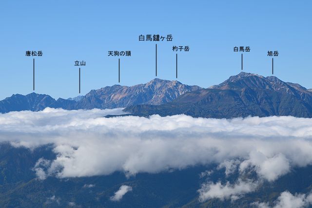 雨飾山から眺めた鑓ヶ岳