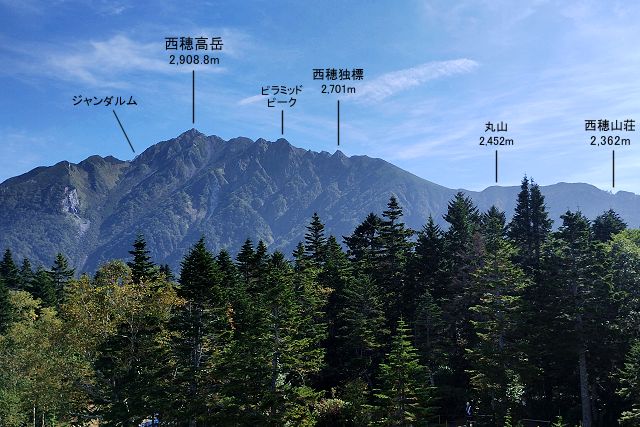 西穂高岳